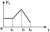 http://www.physics-regelman.com/high/Impulse/1/12-4.png