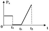 http://www.physics-regelman.com/high/Impulse/1/12-5.png