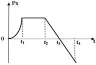 http://www.physics-regelman.com/high/Impulse/2/1.png
