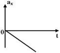 http://www.physics-regelman.com/high/Impulse/2/2-2.png