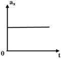 http://www.physics-regelman.com/high/Impulse/2/2-3.png