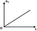 http://www.physics-regelman.com/high/Impulse/2/2-4.png
