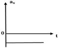 http://www.physics-regelman.com/high/Impulse/2/2-5.png