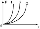 http://www.physics-regelman.com/high/Impulse/2/6-1.png
