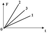 http://www.physics-regelman.com/high/Impulse/2/6-3.png