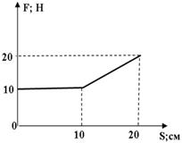 http://www.physics-regelman.com/high/Power/3/4.png