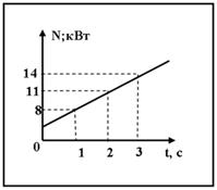 http://www.physics-regelman.com/high/Power/3/19.png