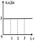 http://www.physics-regelman.com/high/Power/3/19-1.png