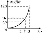 http://www.physics-regelman.com/high/Power/3/19-4.png