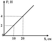 http://www.physics-regelman.com/high/Power/1/11.png