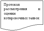 Блок-схема: документ: Протокол рассмотрения и оценки котировочных заявок