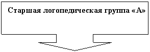 ������� �� �������� ����: ������� �������������� ������ «�»
