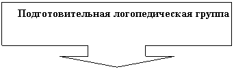 ������� �� �������� ����: ���������������� �������������� ������