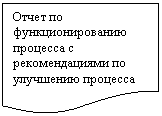Блок-схема: документ: Отчет по функционированию процесса с рекомендациями по улучшению процесса