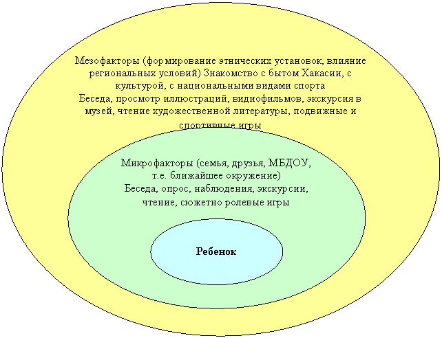 ����: �������

