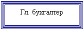 Подпись: Гл. бухгалтер