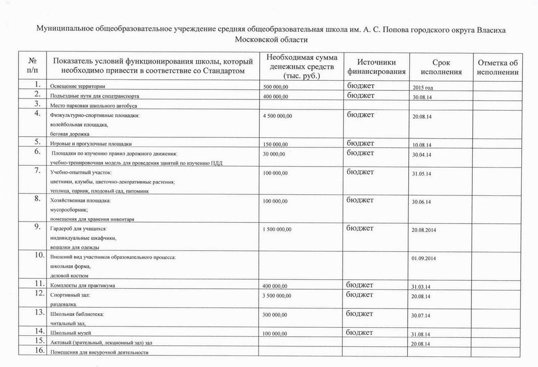 Описание: J:\Documents and Settings\k28a\Рабочий стол\Стандарт 2014\2014_03\2014_03_05.jpg
