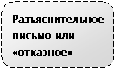 ����������� �������������: ��������������� ������ ��� «��������»







