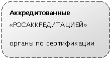 ����������� �������������: ��������������� «����������������»

������ �� ������������ 

