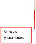 Выноска 2: Список участников
