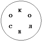 Овал: