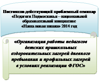 ����-�����: ����������� ������: ��������� ����������� ���������� �������

«�������� ����������� � ������������ ��������������� ���������� 

«���� ����� �����» 2014 ���

