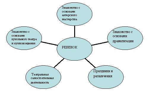 Радиальная диаграмма