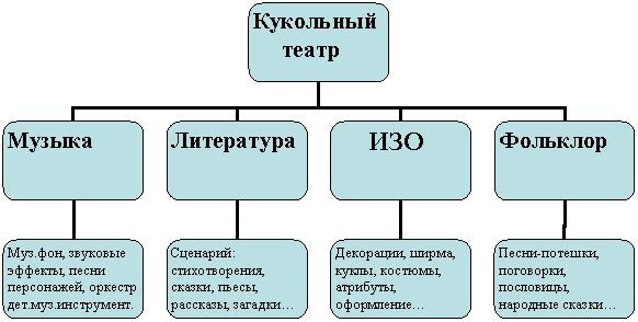 Организационная диаграмма