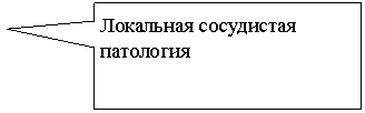 ������������� �������: ��������� ���������� ���������