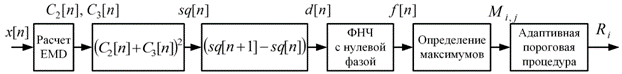 C:\Users\aleksei\Dropbox\Graduate course\Figures\qrsDetector.png
