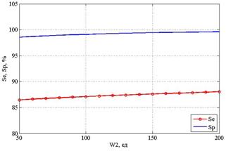 Se,Sp_vs_window_for_detect_QRS-complex.jpg