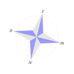 Описание: http://upload.wikimedia.org/wikipedia/commons/thumb/a/af/Compass_rose_en_04p.svg/120px-Compass_rose_en_04p.svg.png