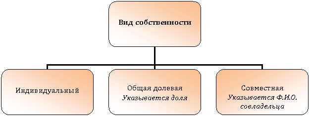 Организационная диаграмма