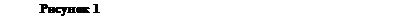 Подпись: Рисунок 3