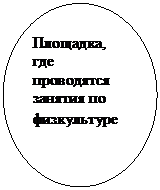 Овал: Площадка, где проводятся занятия по физкультуре