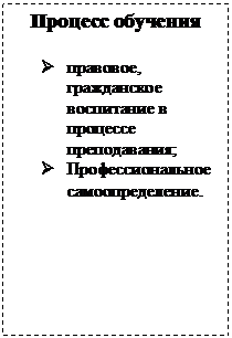 Подпись: Процесс обучения
Ø правовое, гражданское воспитание в процессе преподавания;
Ø Профессиональное самоопределение.