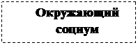 Подпись: Окружающий социум