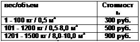 �������: