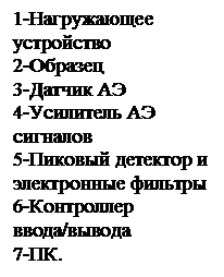 Подпись: