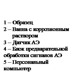 Подпись: