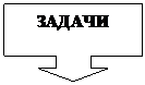 Выноска со стрелкой вниз: ЗАДАЧИ