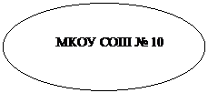 Овал:
МКОУ СОШ № 10