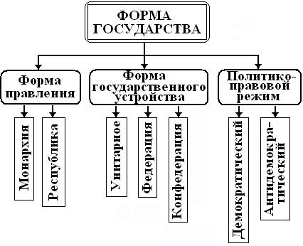 C[tvf 9-1