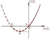 parabola.JPG