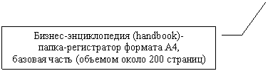 ������� 3: ������-������������ (handbook)-

�����-����������� ������� �4, 

������� ����� (������� ����� 200 �������) 

