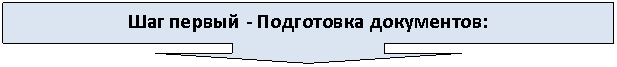 ������� �� �������� ����: ��� ������ - ���������� ����������:




