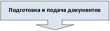 ������� �� �������� ����: ���������� � ������ ����������



