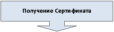 ������� �� �������� ����: ��������� �����������



