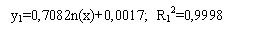 �������: y1=0,7082n(x)+0,0017; R12=0,9998