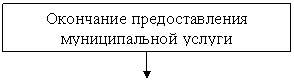 �������: ��������� �������������� ������������� ������